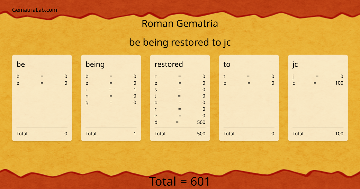 be being restored to jc in roman Gematria